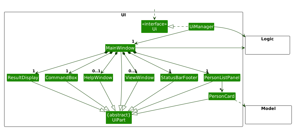 Structure of the UI Component