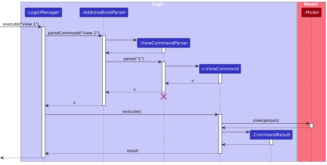 ViewSequenceDiagram